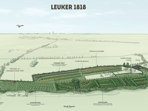 01_Visie_Leuker 1818_overzicht